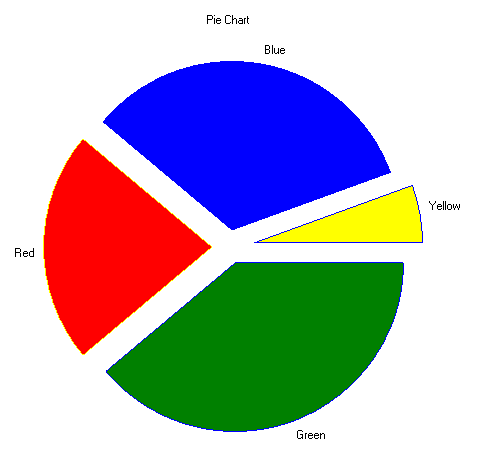 Node Red Pie Chart