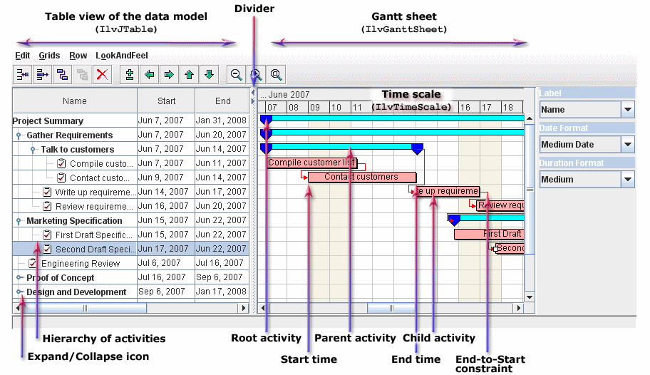 Architecture Gantt Chart Example