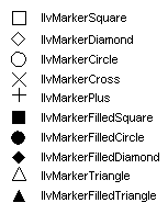 The marker types